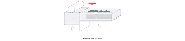 Single Pass Jetting